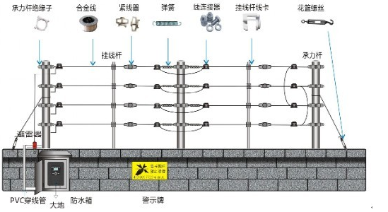 电子围栏系统解决方案