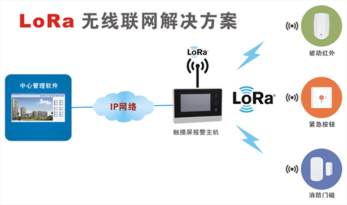 LoRa无线联网解决方案