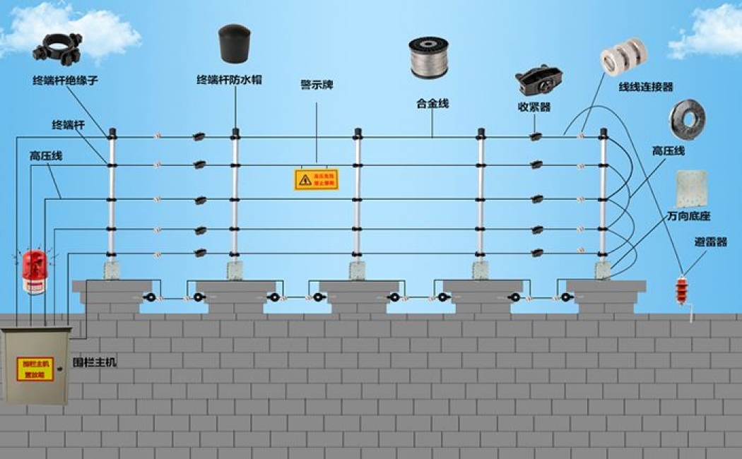 周界电子围栏