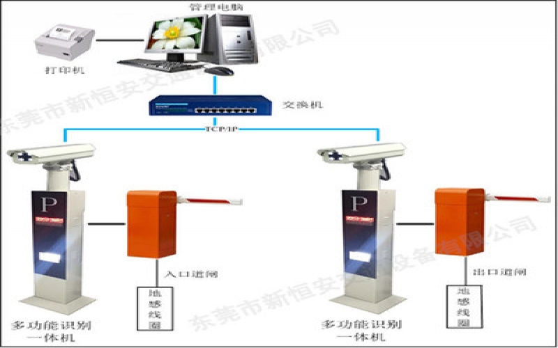 停车场管理系统